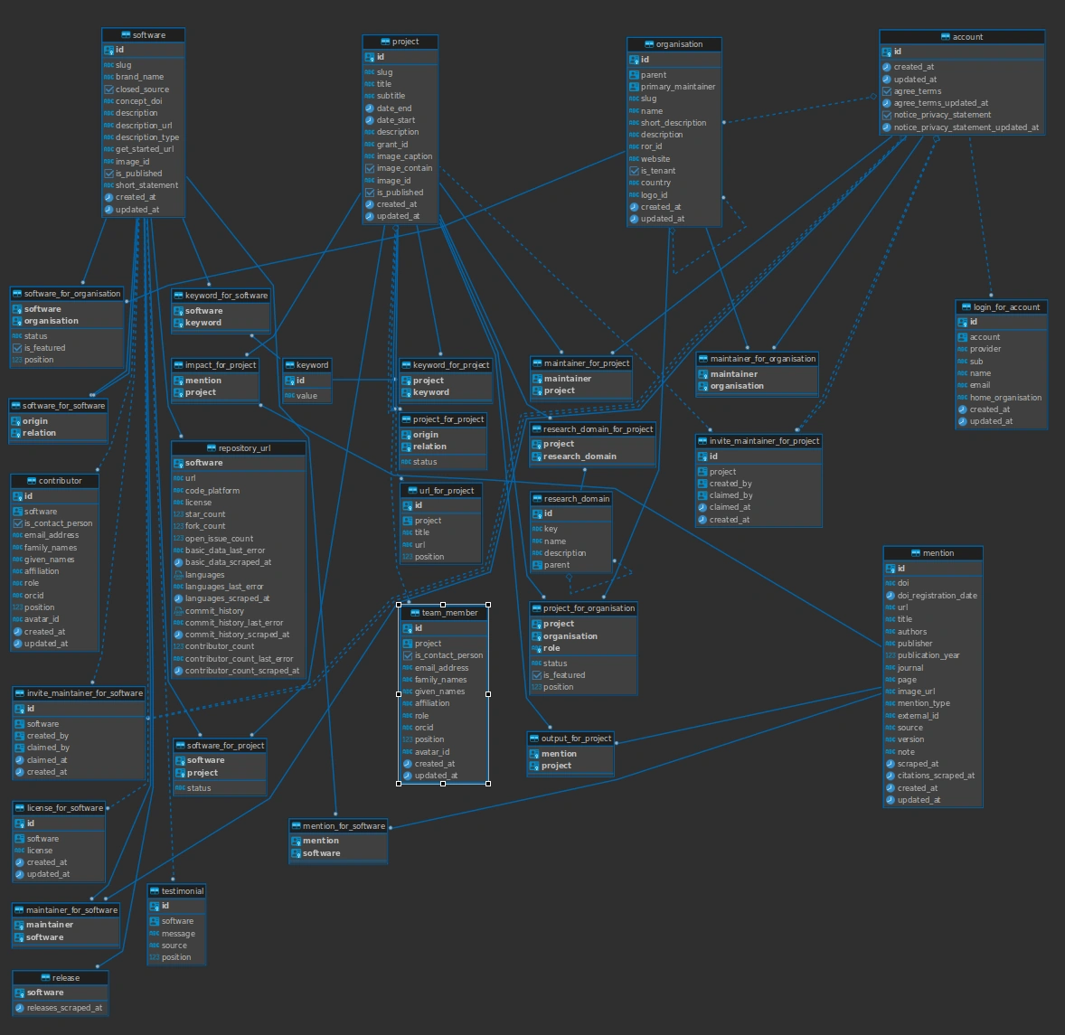 database diagram